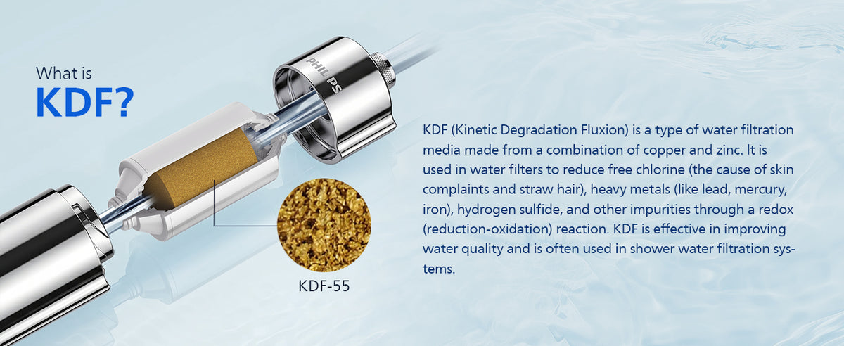 Philips Shower Filter cartridge, NSF certified KDF Material Double Mesh Filtration, Reducing Chlorine/Impurities/Rust Sediments (shower filter cartridge)