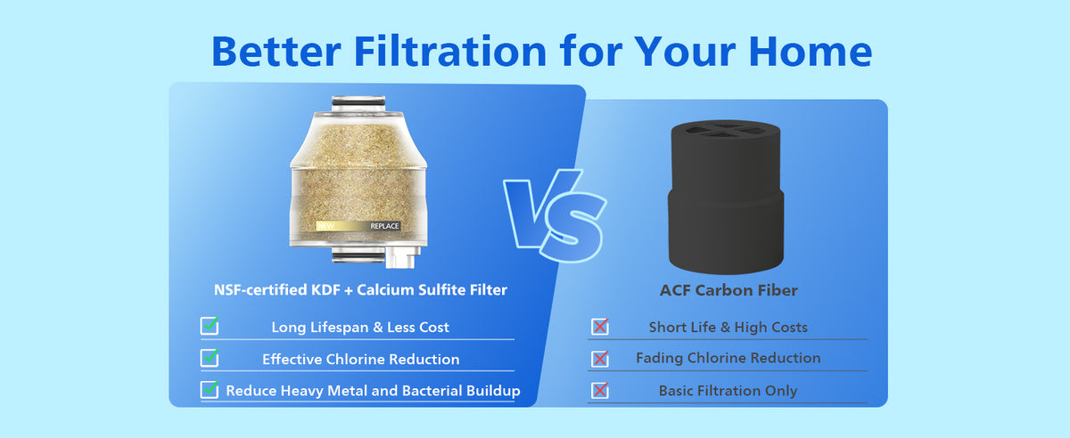 Philips Replacement Filter Cartridge AWP176/37, Compatible with AWP1706 | KDF-55 & Calcium Sulfite Filter for Philips Filtered Shower Head, Helps Reduce Chlorine, Heavy Metals, Impurities