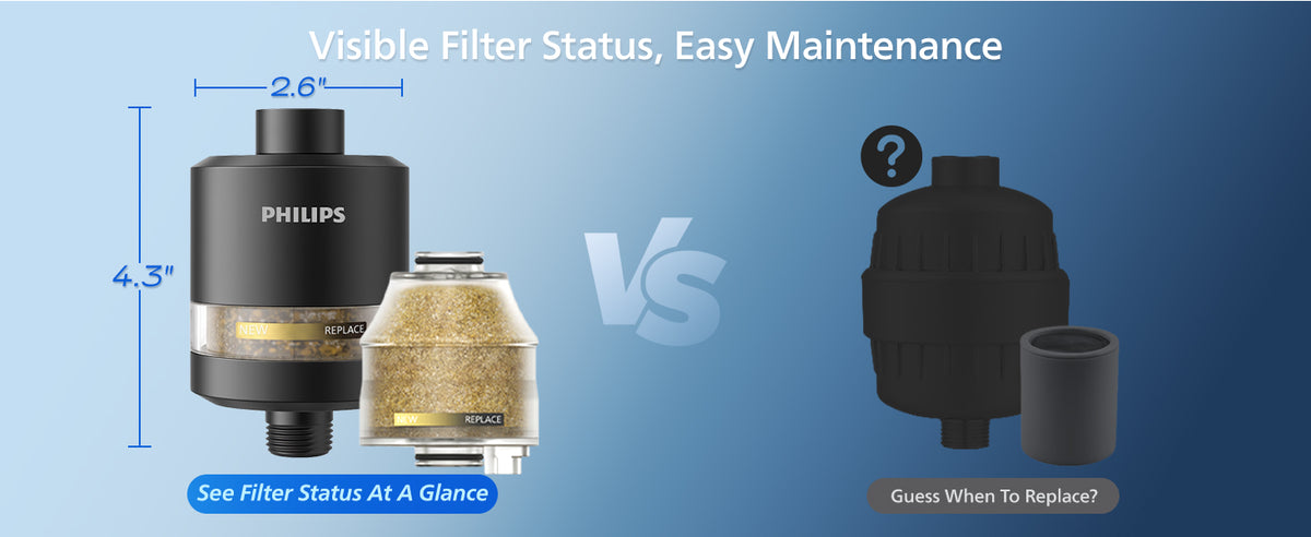 Philips Shower Filter, Visible Window & Clear Filter Cartridge, Black
