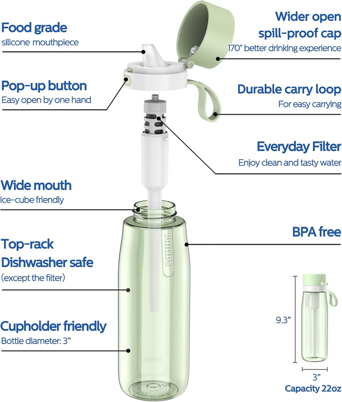 PHILIPS Filtered Water Bottle, BPA-Free Tritan Plastic Water Bottles, Replaces 450 Plastic Water Bottle with Reusable GoZero Everyday Water Filter, Portable Filtering Bottle for Travel