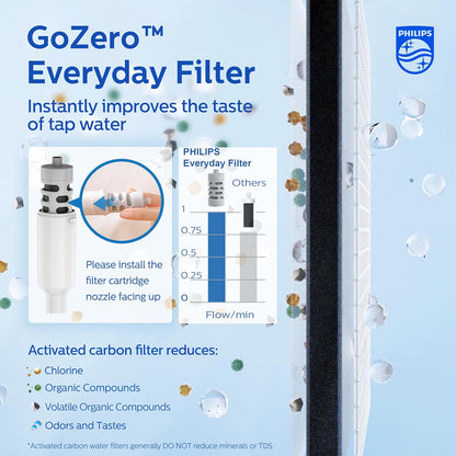 PHILIPS Filtered Water Bottle, BPA-Free Tritan Plastic Water Bottles, Replaces 450 Plastic Water Bottle with Reusable GoZero Everyday Water Filter, Portable Filtering Bottle for Travel