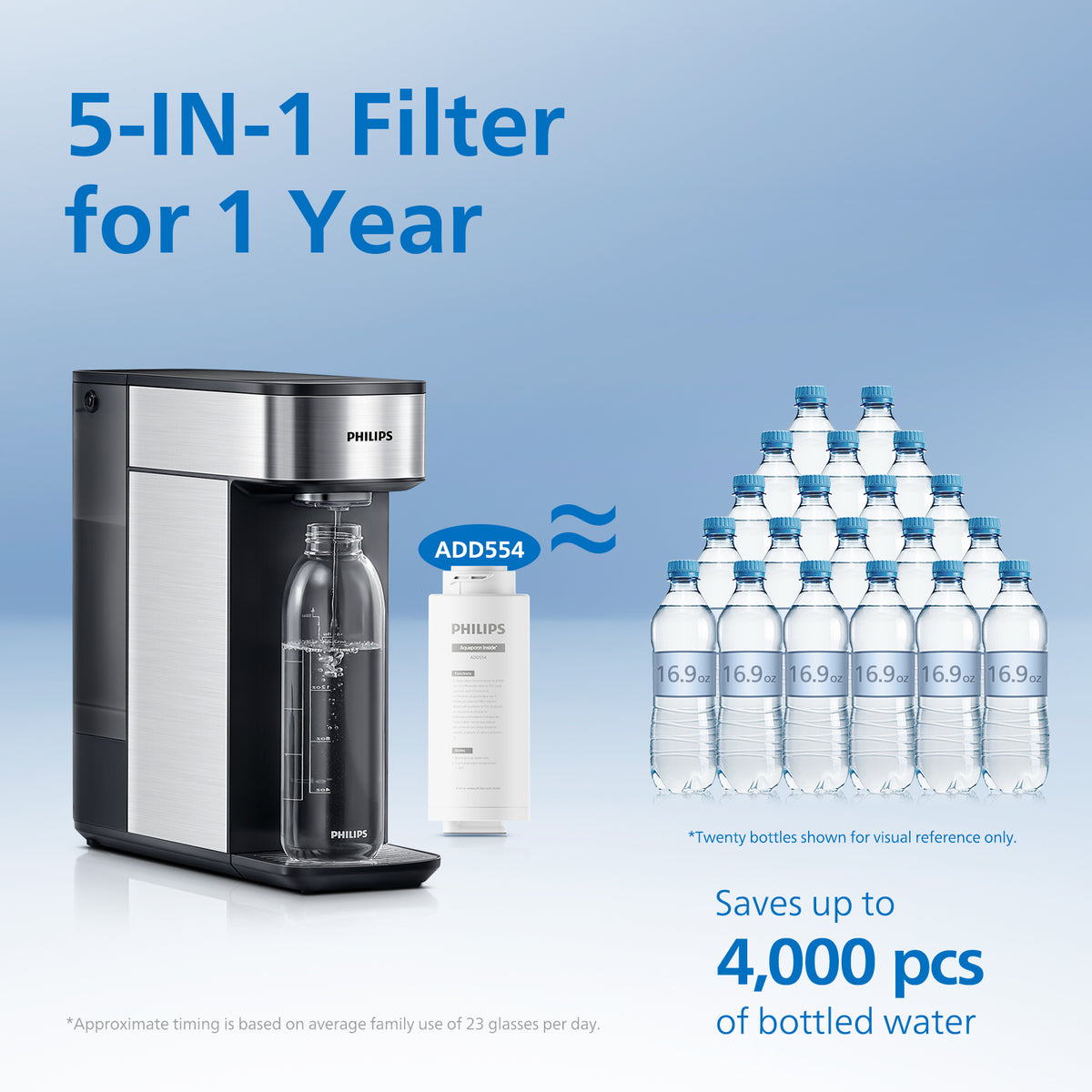 PHILIPS Countertop Reverse Osmosis Water Filter Dispenser, 5 Stages RO Water Filtration System Purifier with Aquaporin Technology Tested by NASA, 3:1 Pure to Drain, NSF/ANSI 372 Certified, Reduce TDS, ADD5930BK