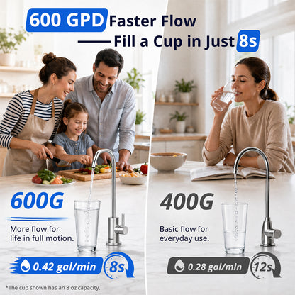 Philips Tankless Reverse Osmosis System, 600 GPD, Self-Cleaning RO System