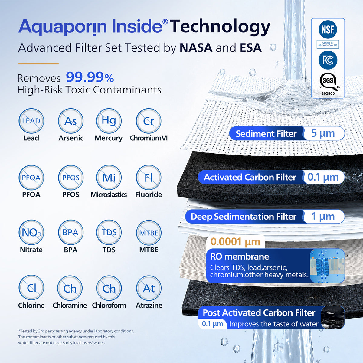 Philips Tankless Reverse Osmosis System, 600 GPD, Self-Cleaning RO System
