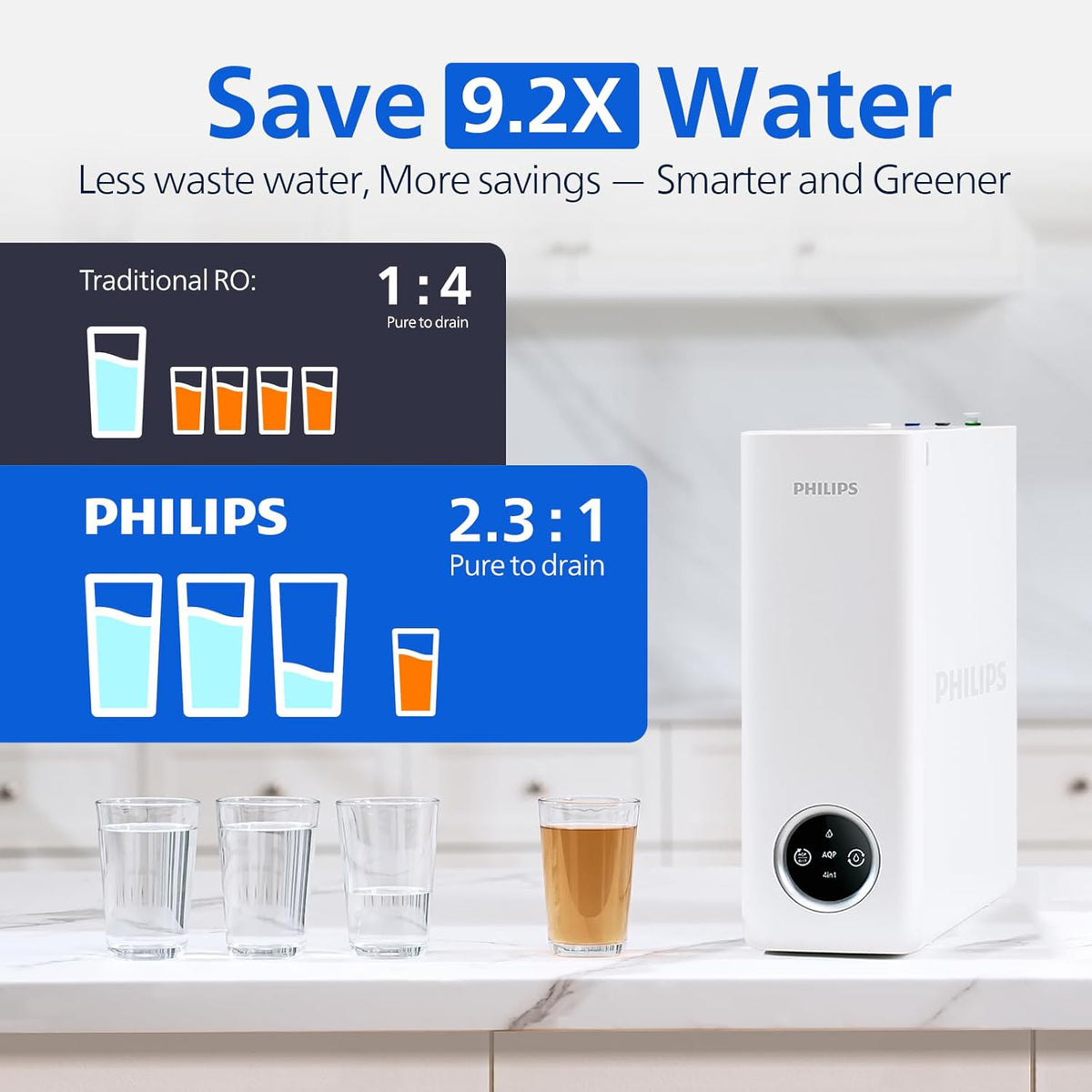 Philips Tankless Reverse Osmosis System, 600 GPD, Self-Cleaning RO System