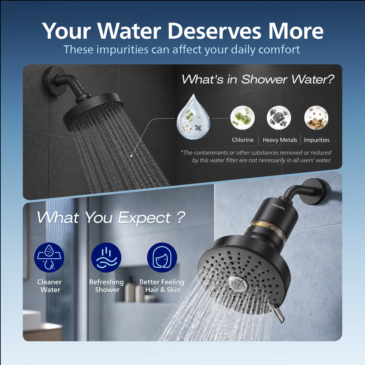 Philips Shower Filter, Visible Window & Clear Filter Cartridge, Black