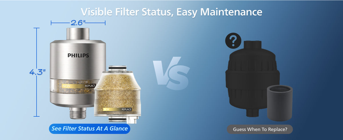 Philips Shower Filter, Visible Window & Clear Filter Cartridge, Nickel