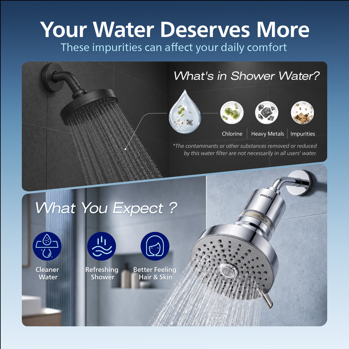 Philips Shower Filter, Visible Window & Clear Filter Cartridge, Chrome